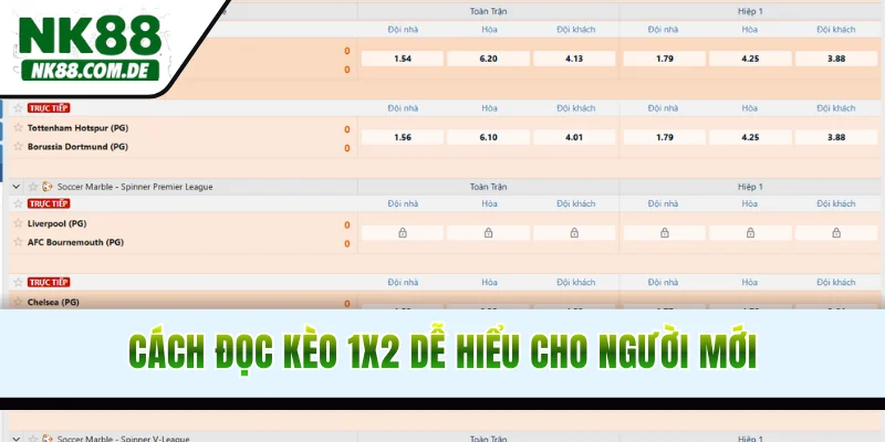 Cách đọc kèo 1x2 dễ chơi, tỷ lệ ăn cao