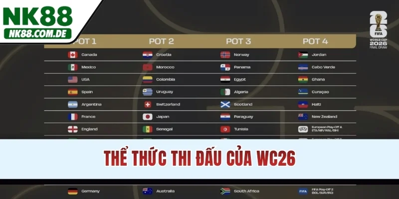 Thể thức thi đấu của WC 26